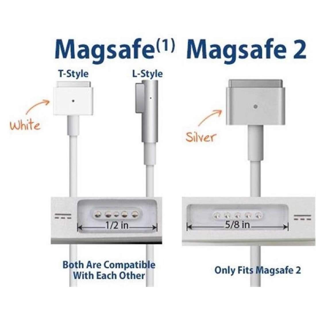 USB-C to Magnetic Charge Cable, USB C Type C to MagsafeT2 Charging Cable, Input PD 15-20V 3-4.5A Compatible with MacBook Pro/Air (Does not work with Mobile charger)