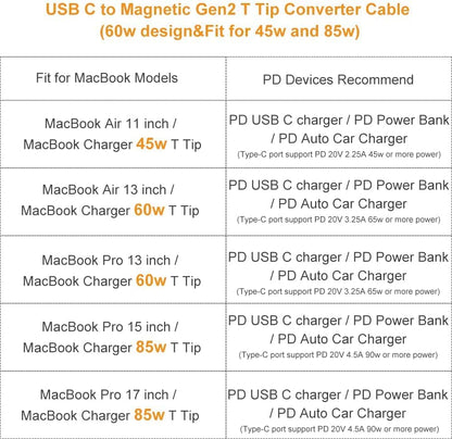 USB-C to Magnetic Charge Cable, USB C Type C to MagsafeT2 Charging Cable, Input PD 15-20V 3-4.5A Compatible with MacBook Pro/Air (Does not work with Mobile charger)