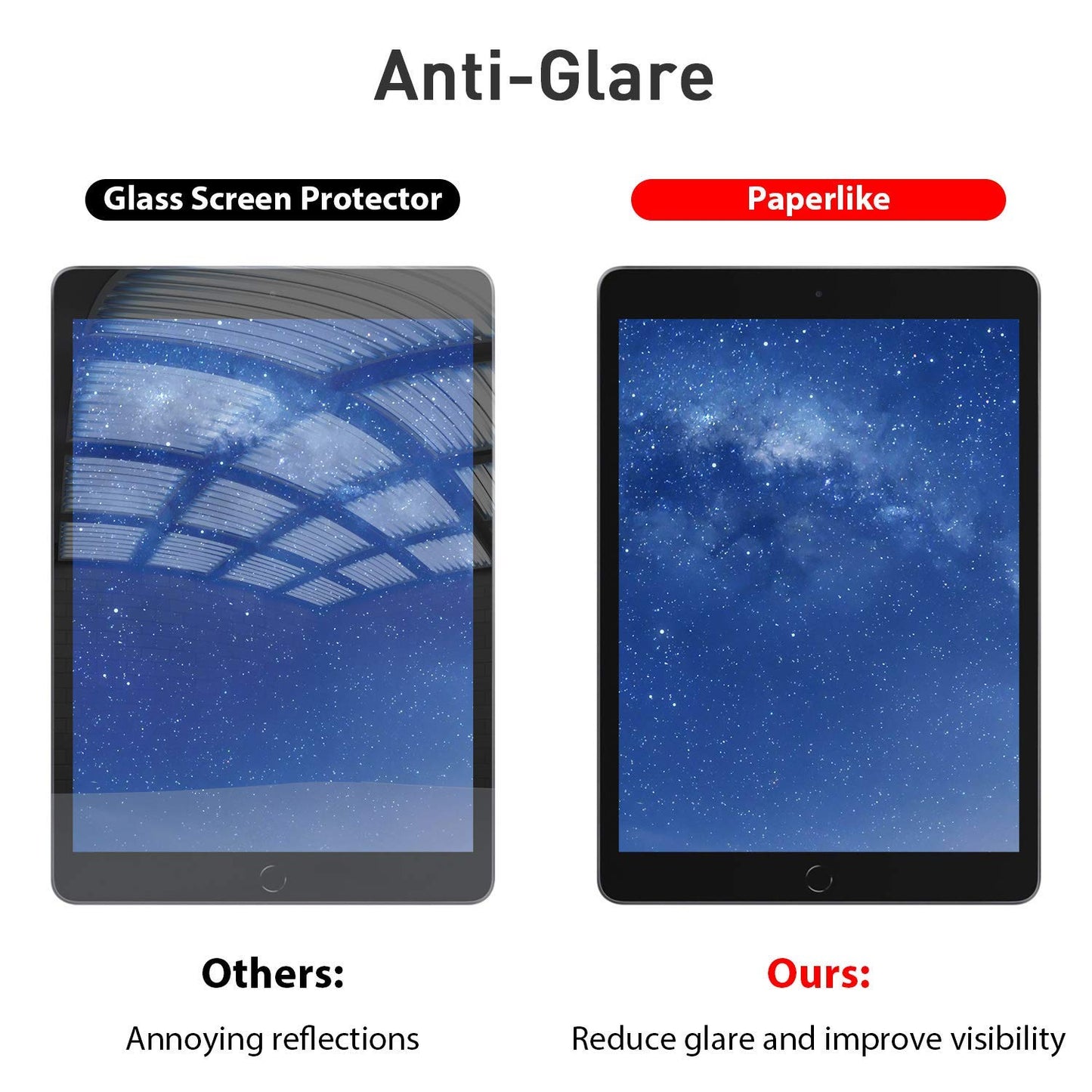 Paper Like Sketch Film Matte Screen Protector for iPad Anti Glare Scratch Resistant Film for iPad (Matte)